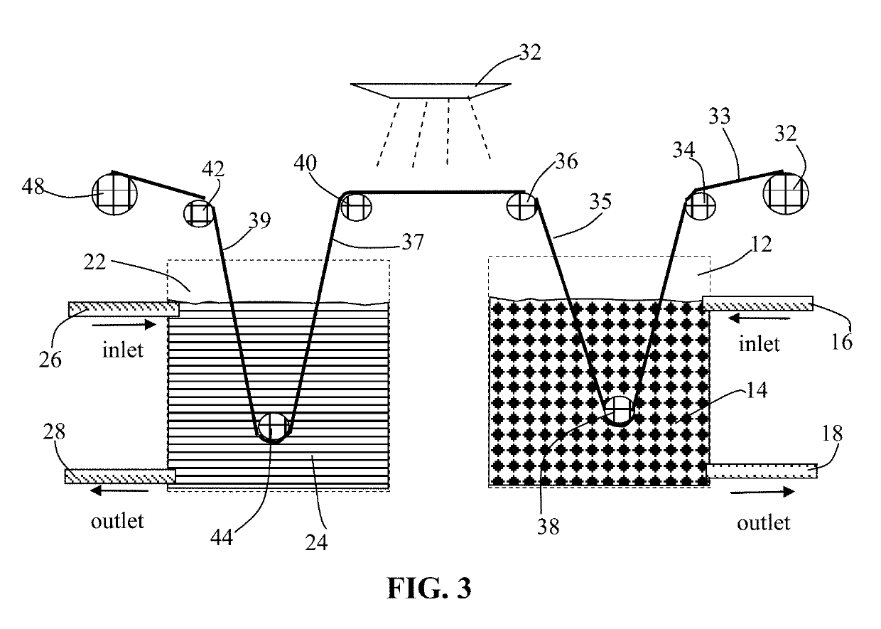 Process for graphene-mediated metallization of fibers, yarns, and fabrics