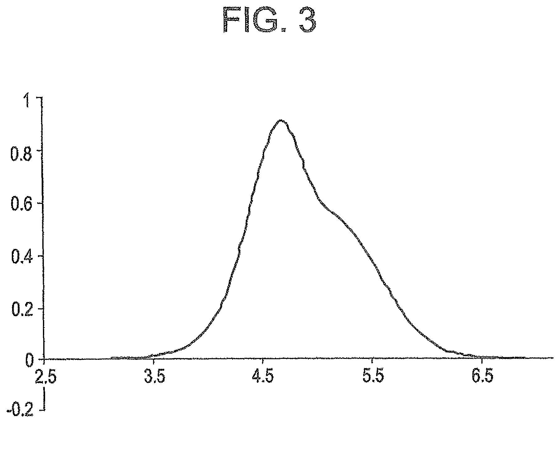 Ethylene copolymer and a method of preparing the same