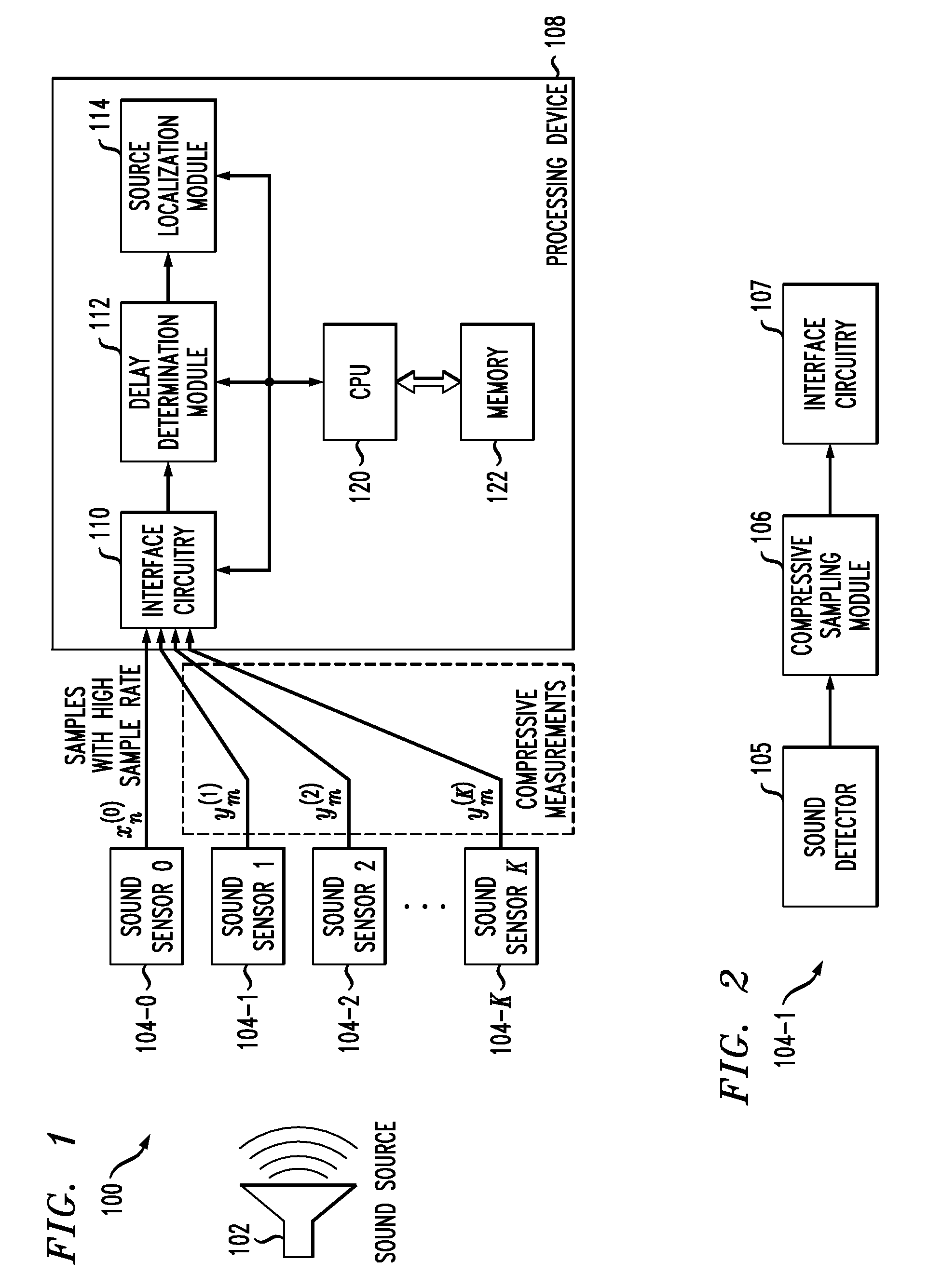 Signal source localization using compressive measurements