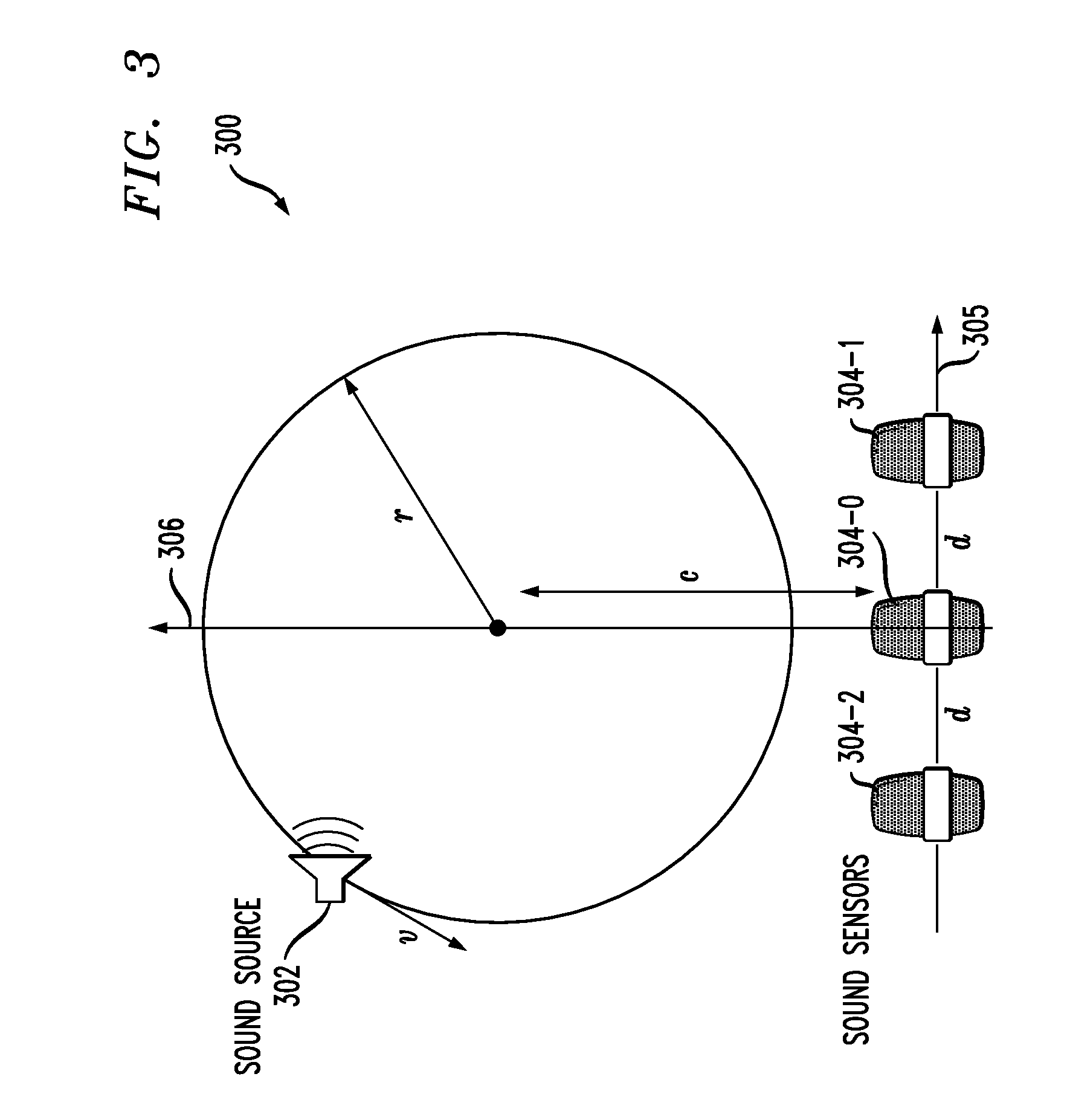 Signal source localization using compressive measurements