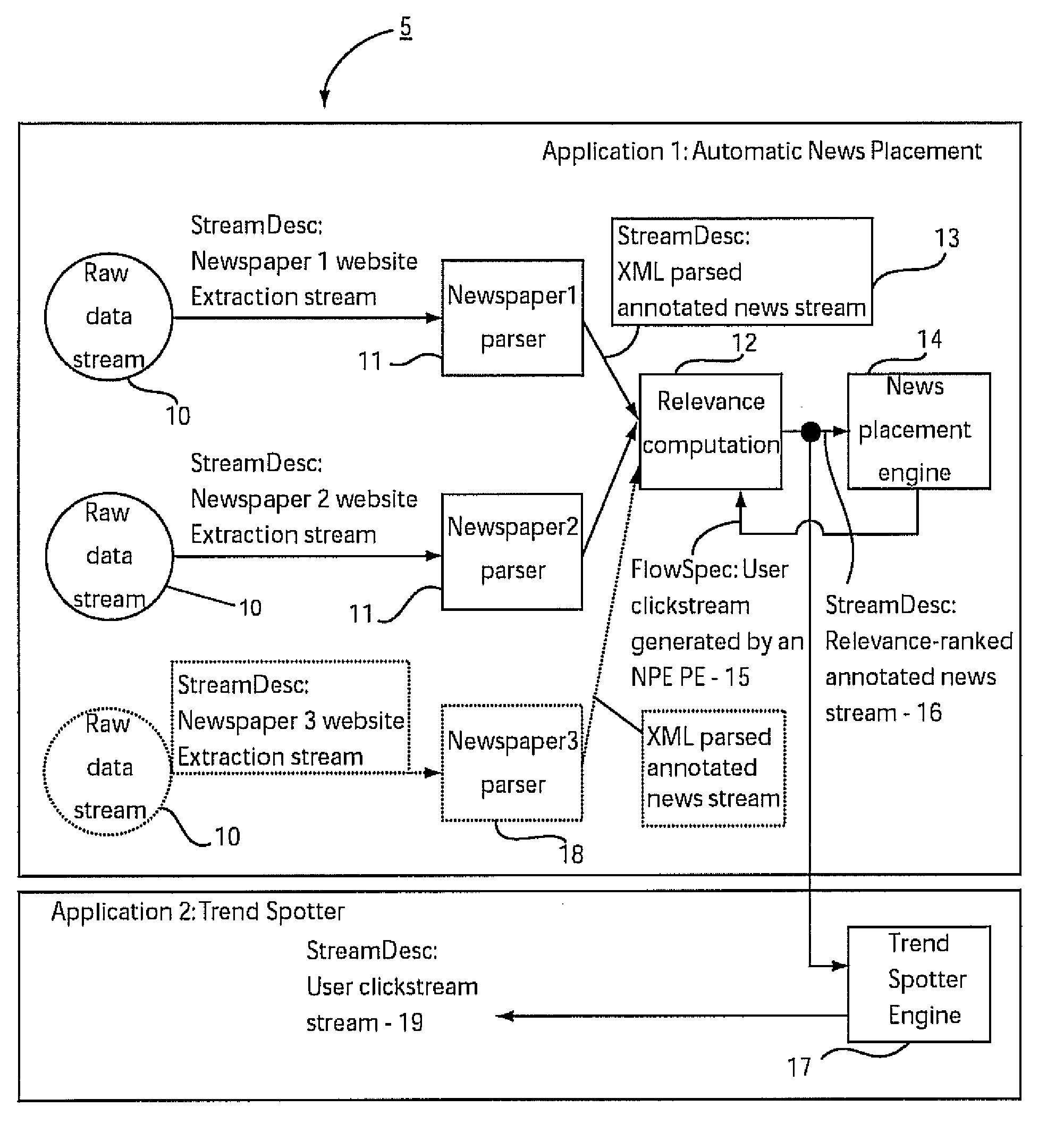 Method and system for dynamic application composition in streaming systems