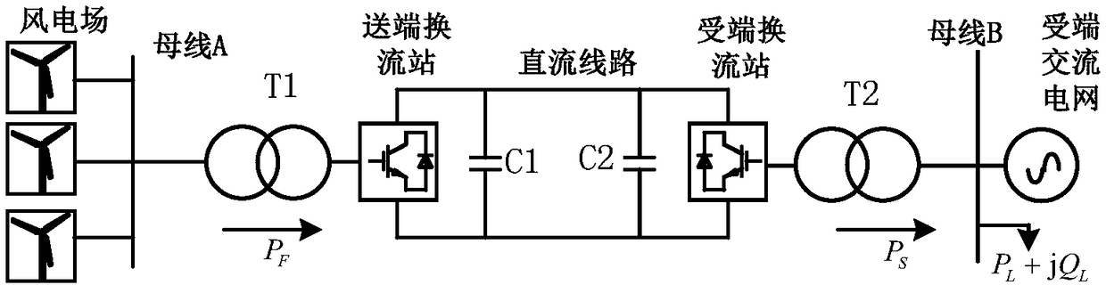 A control method and a device for connecting wind power to a flexible HVDC transmission system