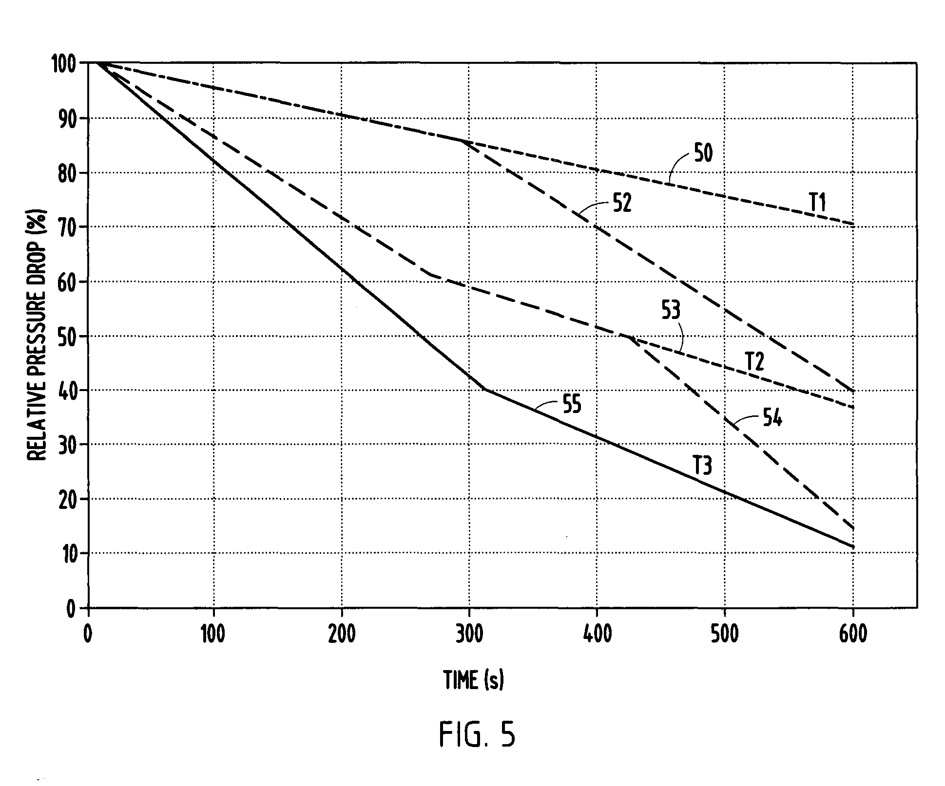 Regeneration method for ceramic honeycomb structures