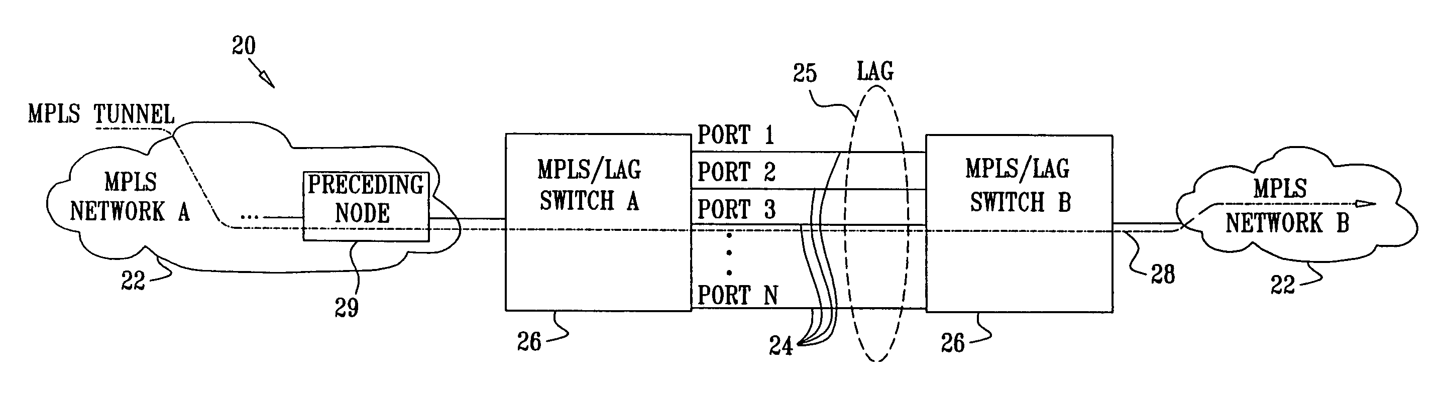 Tunnel provisioning with link aggregation