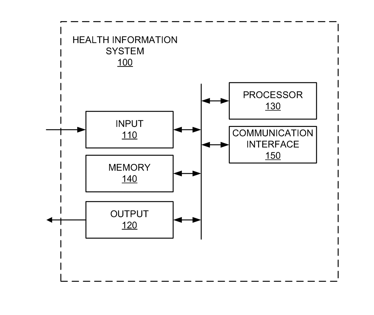 Methods and systems to sense situational awareness with a dual doppler and control for optimized operations