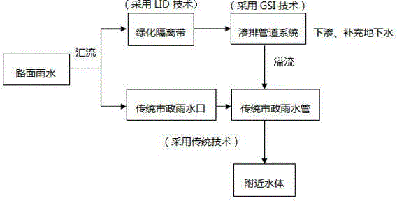 Municipal road drainage system and drainage method