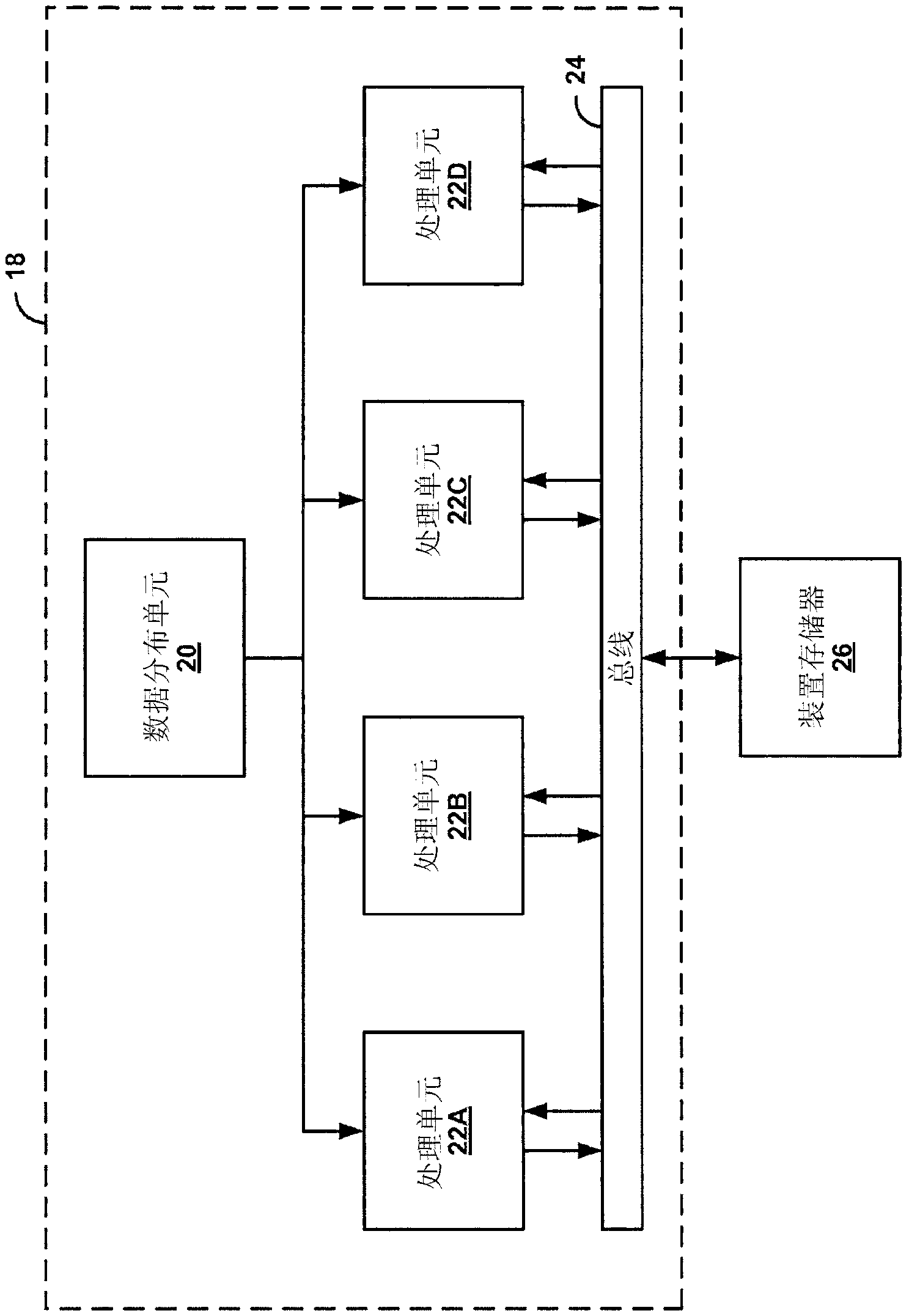 Computational resource pipelining in general purpose graphics processing unit