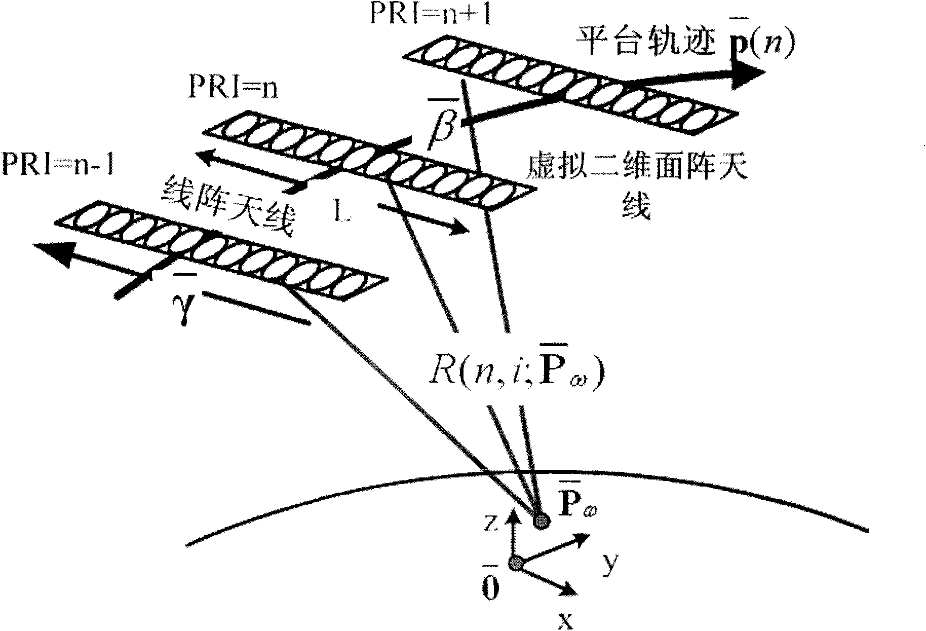 Quick imaging method of linear array three-dimensional imaging synthetic aperture radar (SAR) based on sub-aperture approximation