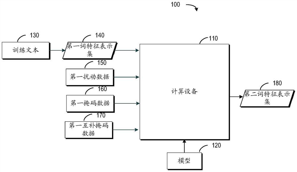 Method and device for training model, equipment, medium and program product