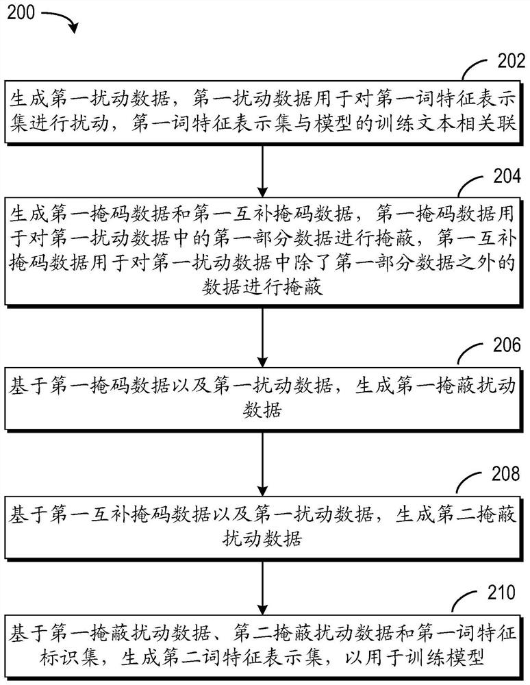 Method and device for training model, equipment, medium and program product