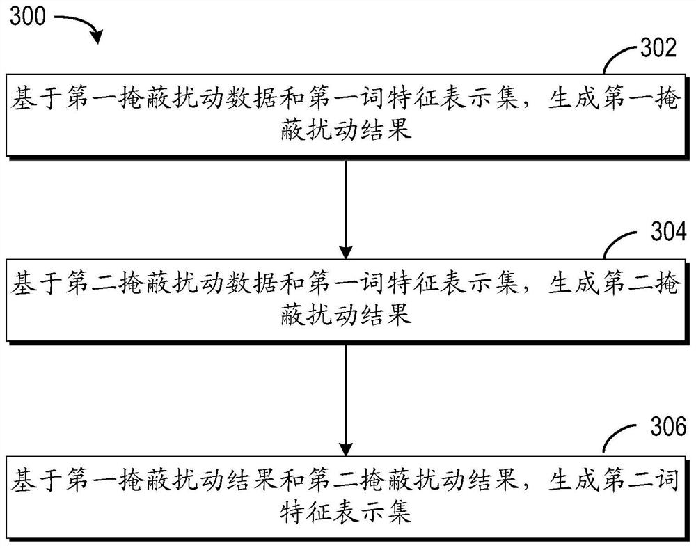 Method and device for training model, equipment, medium and program product