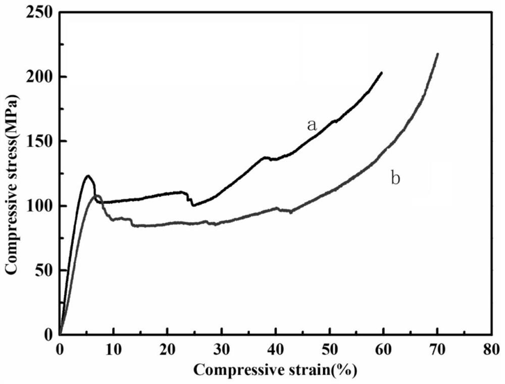 Preparation method of nano silicon carbide and hollow glass bead mixed reinforced porous aluminum-based composite material