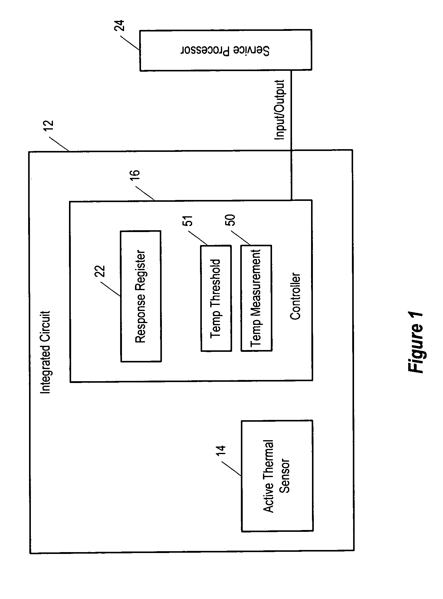 On-chip temperature measurement technique