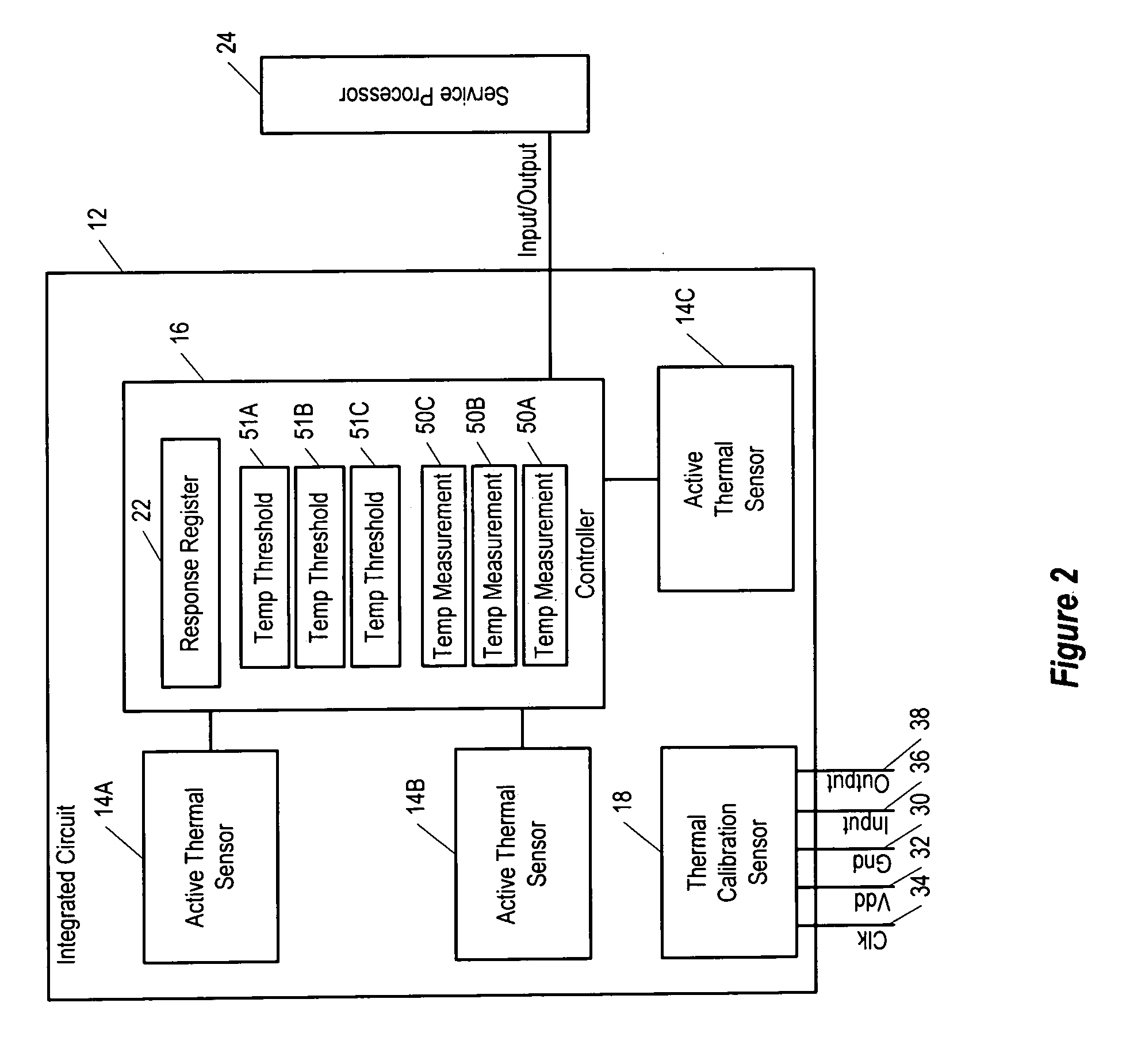 On-chip temperature measurement technique