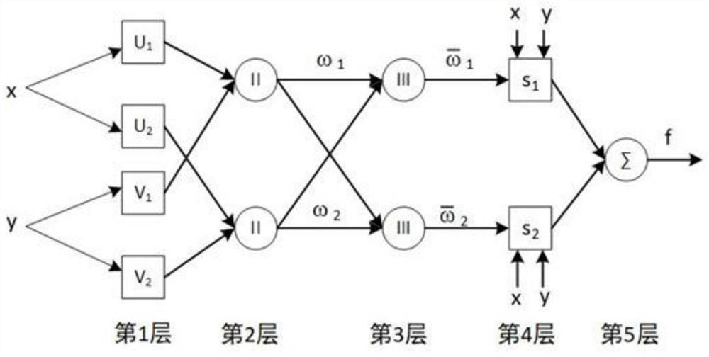 Monthly power demand prediction method based on VMD-ANFIS-ARIMA