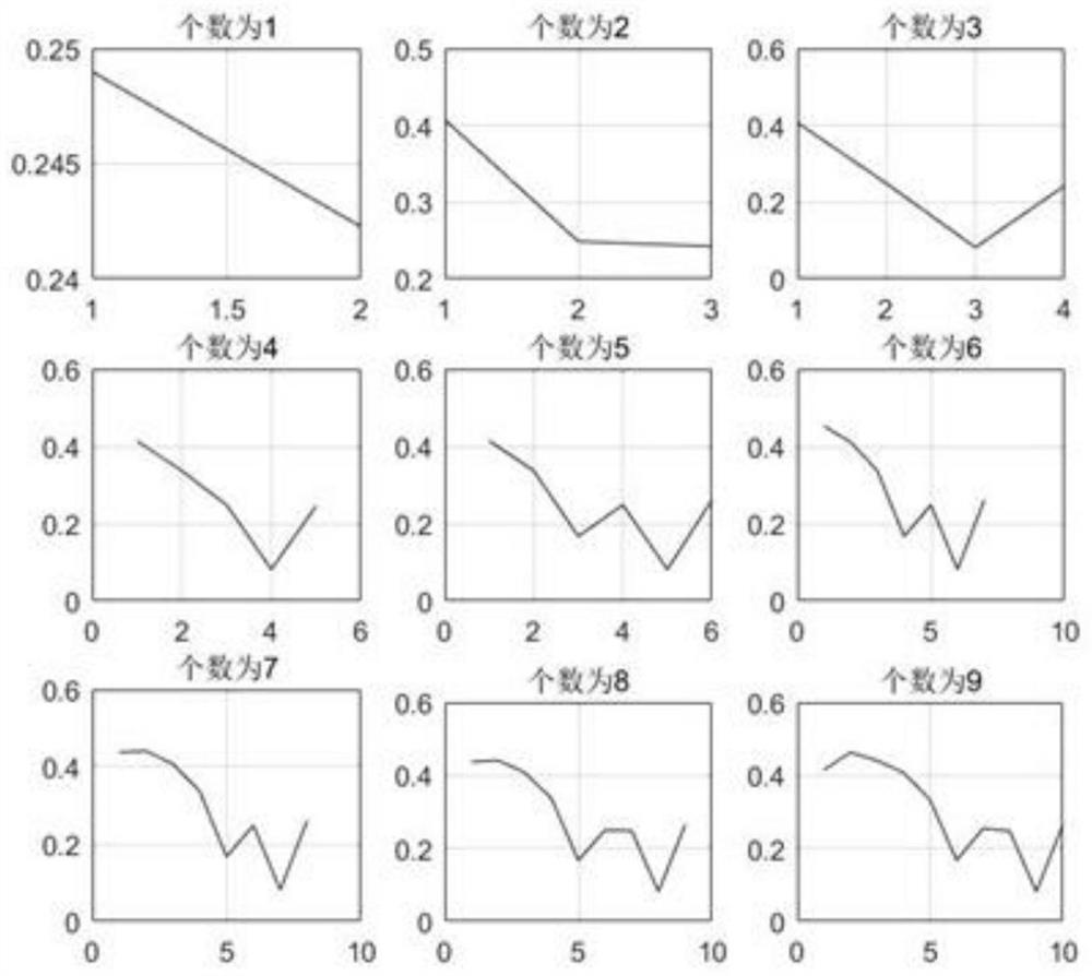 Monthly power demand prediction method based on VMD-ANFIS-ARIMA