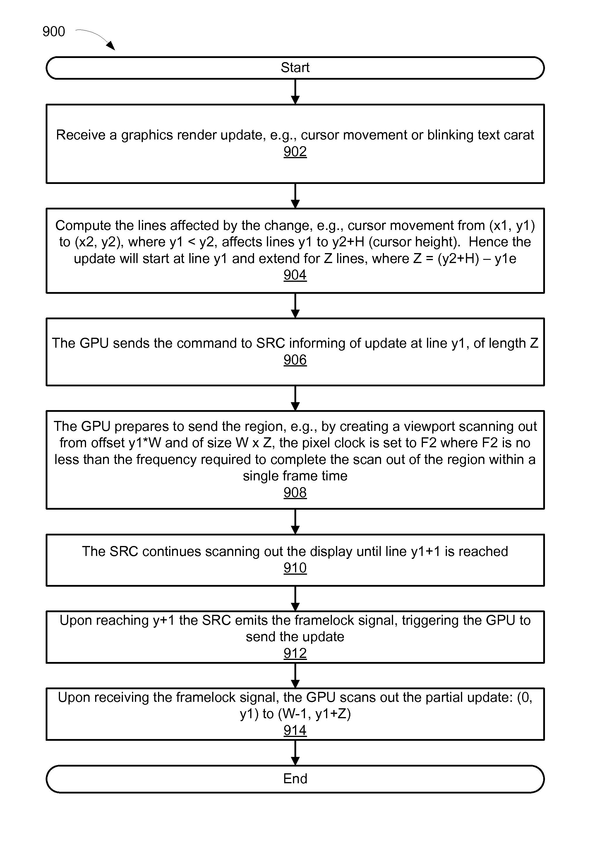 Method and apparatus for sending partial frame updates rendered in a graphics processor to a display using framelock signals