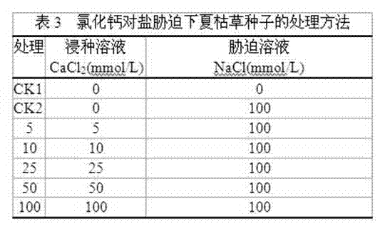 Seed treatment method for simultaneously promoting drought resistance and salt tolerance of selfheal seeds