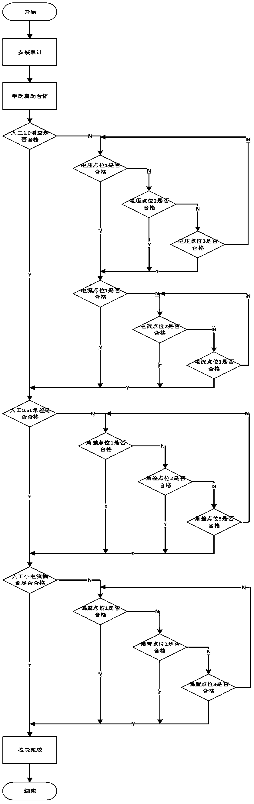 Calibration method for register electric energy meter