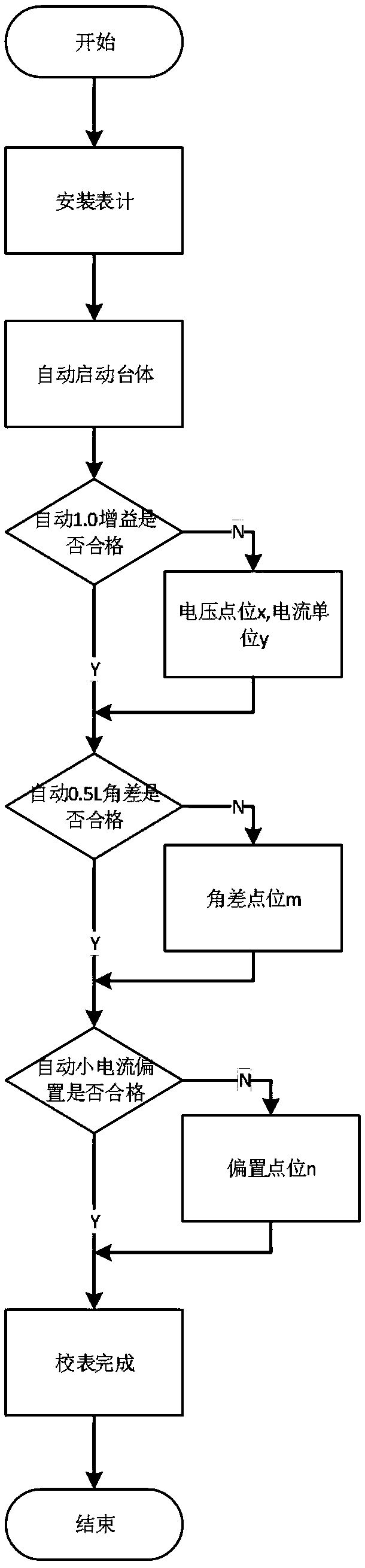 Calibration method for register electric energy meter