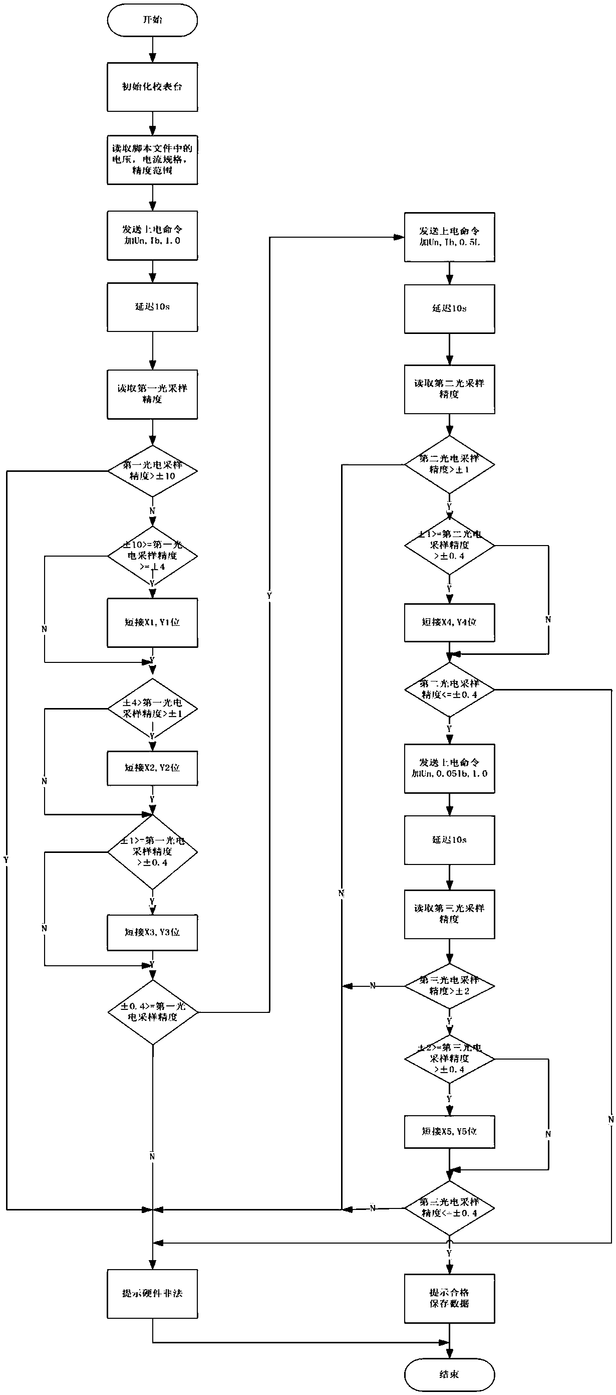 Calibration method for register electric energy meter