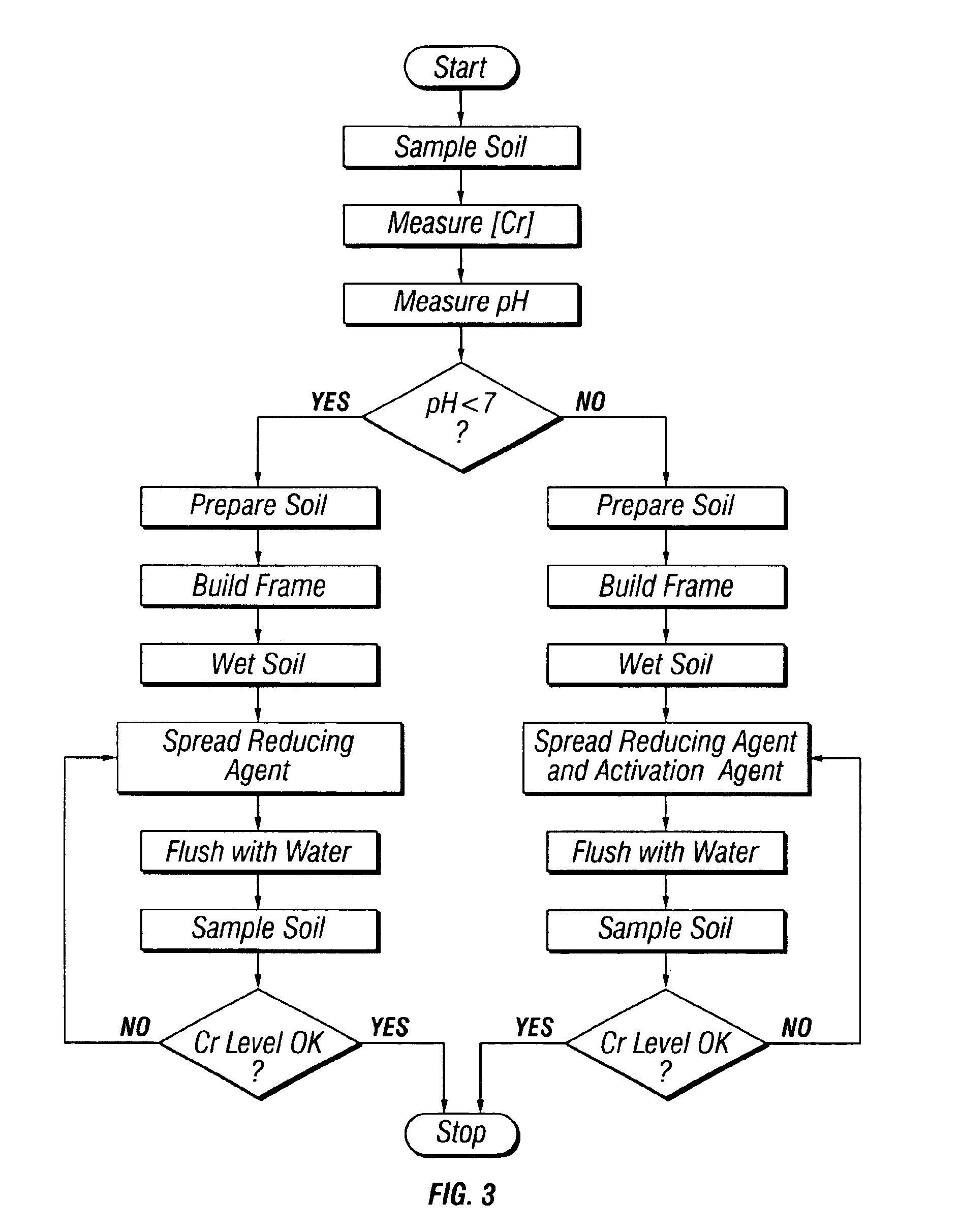 In-situ process for detoxifying hexavalent chromium in soil and groundwater