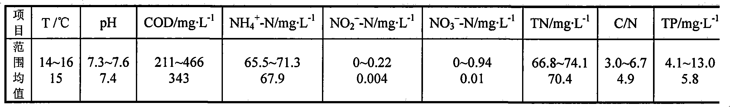 Real-time control device and method for deep denitrification and dephosphorization of A2/O-BAF (Biological Aerated Filter) process