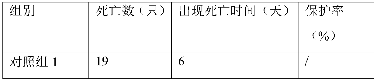 Duck reovirus vaccine and preparation method thereof