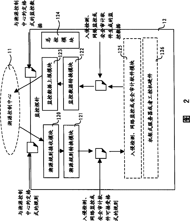 Detecting probe interlock based network security event tracking system and method