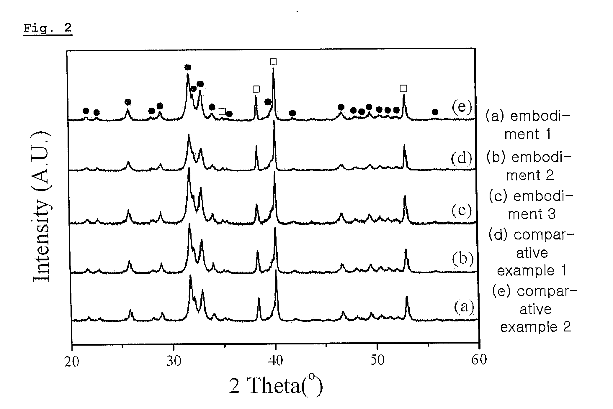 Preparation method of hydroxyapatite coating layer using aerosol deposition and hydrothermal treatment, and nanostructured hydroxyapatite coating layer prepared by the method