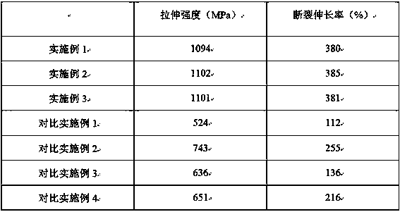 Dressing containing composite antibacterial microspheres