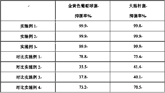 Dressing containing composite antibacterial microspheres