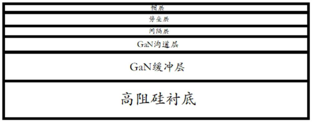 Silicon-based gallium nitride microwave device and preparation method thereof