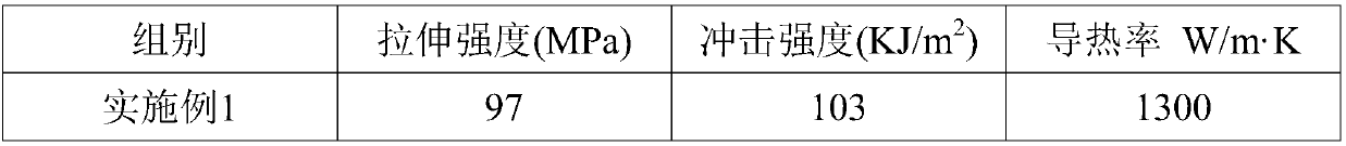 Antiflaming impacting resistance automobile coating material