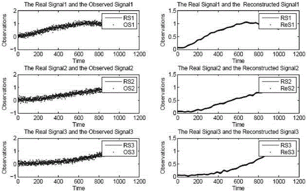 Identification method of working modal parameters based on principal component analysis based on wavelet threshold denoising