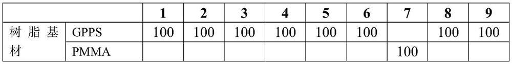 High-stability micro-foaming quantum dot diffusion plate and preparation method and application thereof