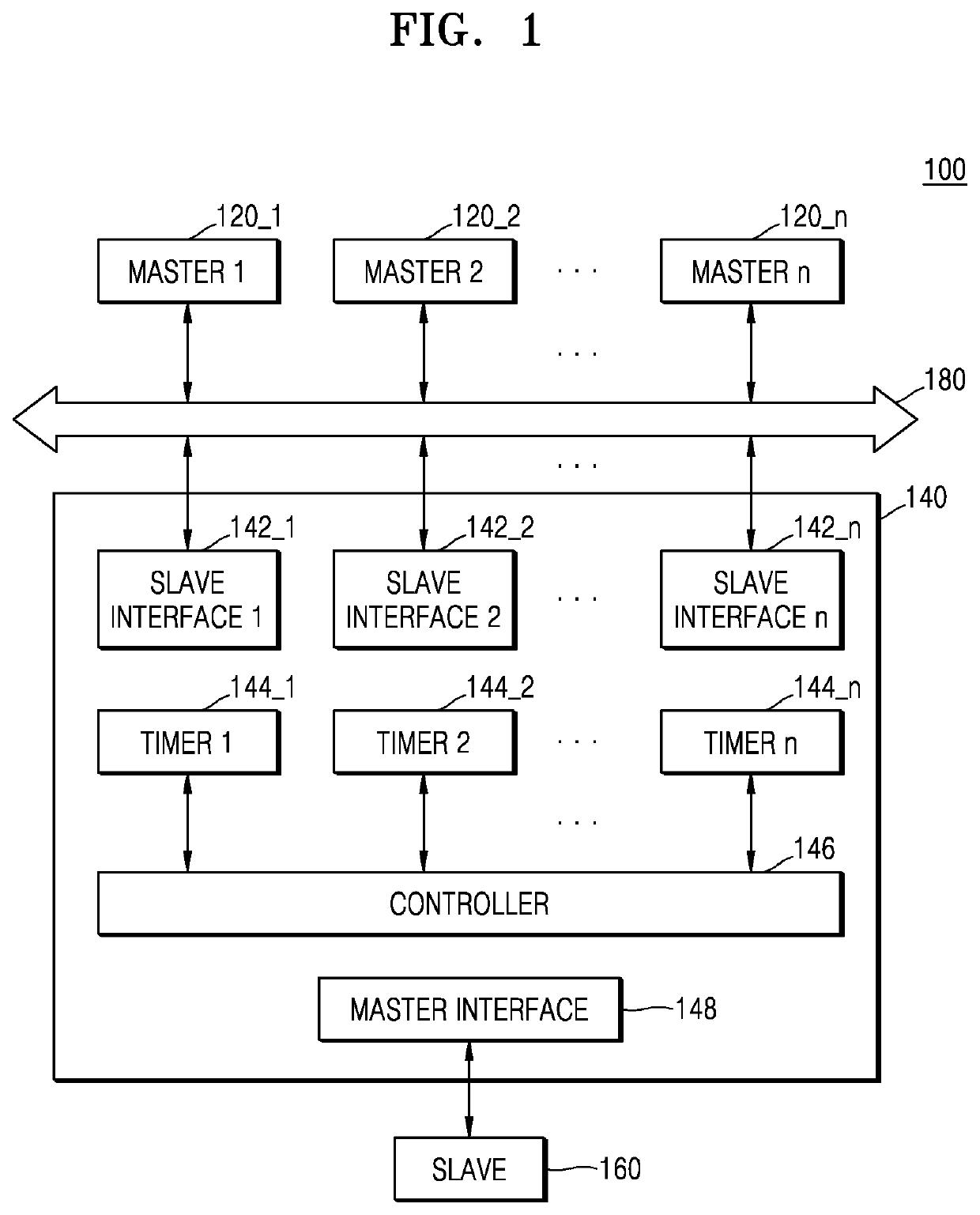 Device and method for sharing resource via bus