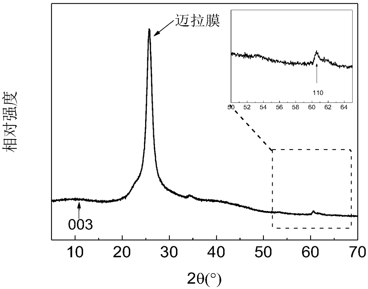 Method for preparing magnesium aluminum hydrotalcite nanosheets in one step for adsorbing phosphorus removal