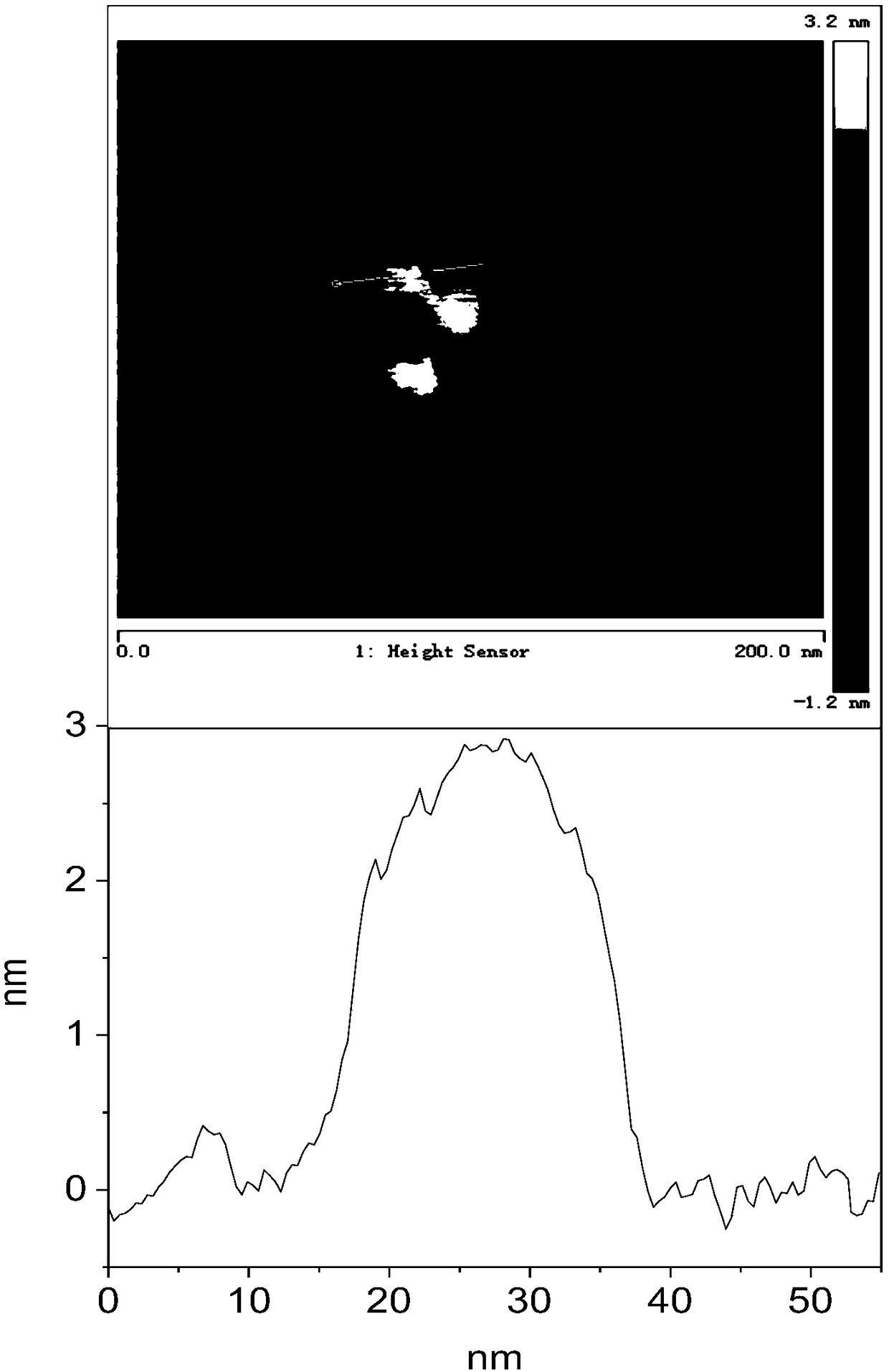 Method for preparing magnesium aluminum hydrotalcite nanosheets in one step for adsorbing phosphorus removal