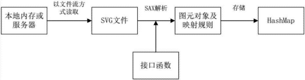 Mobile GIS visual method based on dynamic map symbols