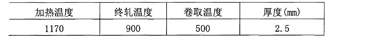 Technological process for controlling secondary recrystallization crystal particle dimension of oriented silicon steel