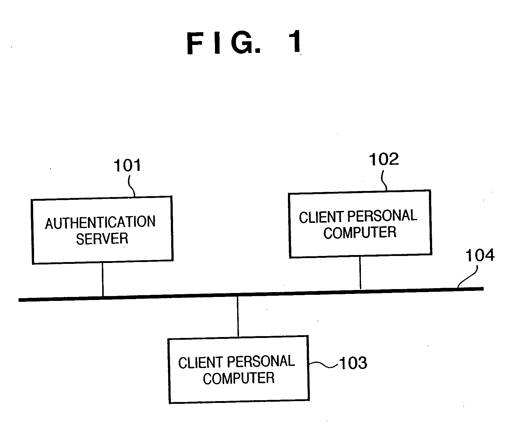 Authentication system, card and authentication method