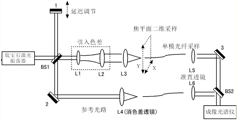 Method for diagnosis of ultra-short pulse focusing field spatial and temporal distribution characteristics