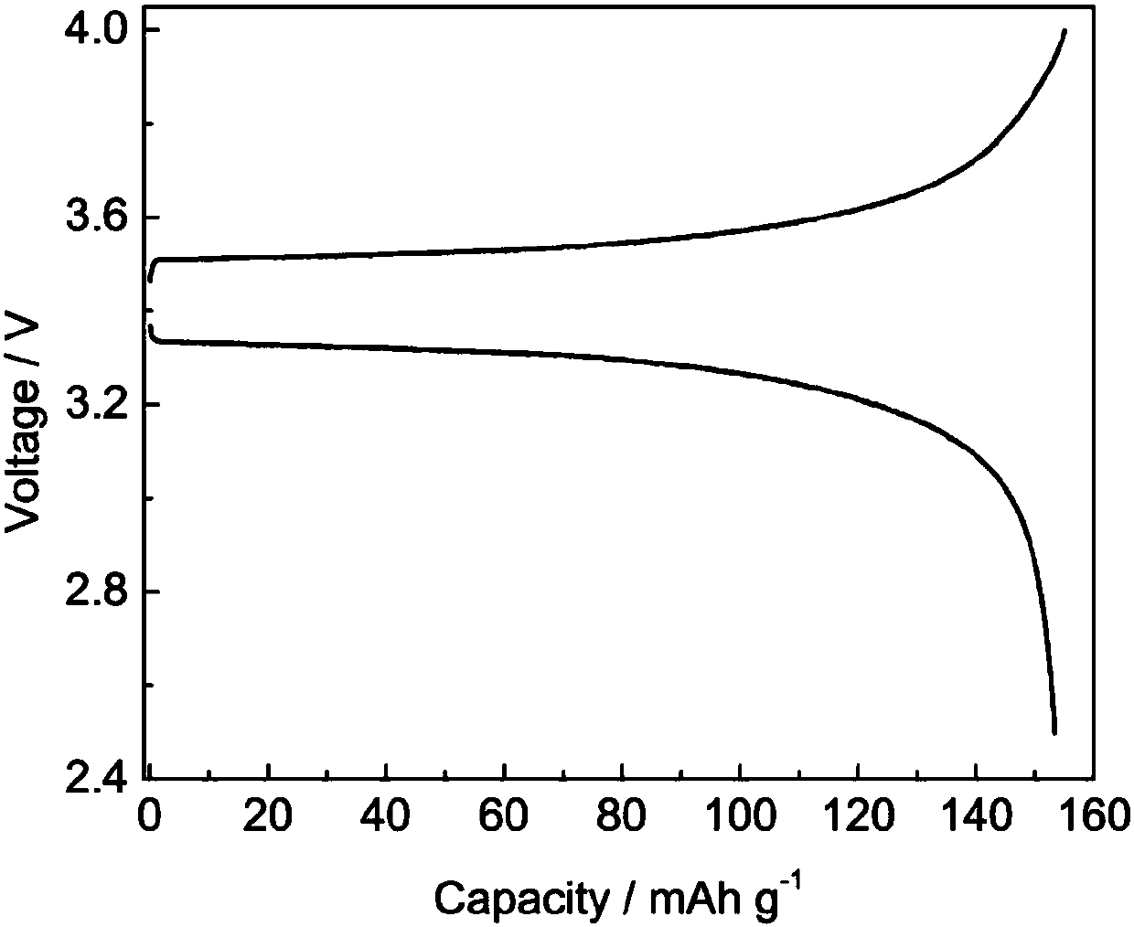 Preparation method of non-combustible solid polymer electrolyte and secondary lithium battery containing solid polymer electrolyte