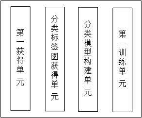 Model training method and forest land change detection method and system and device and medium