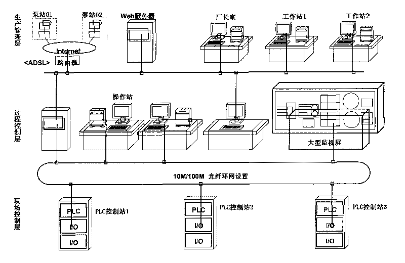 Energy-saving control system with chaos optimization-based SVM prediction for sewage treatment