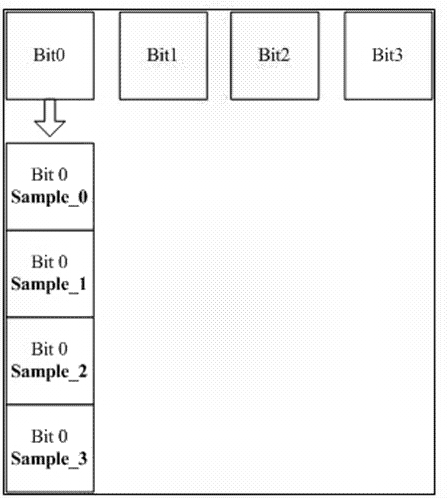 Method for eliminating interference during signal sampling