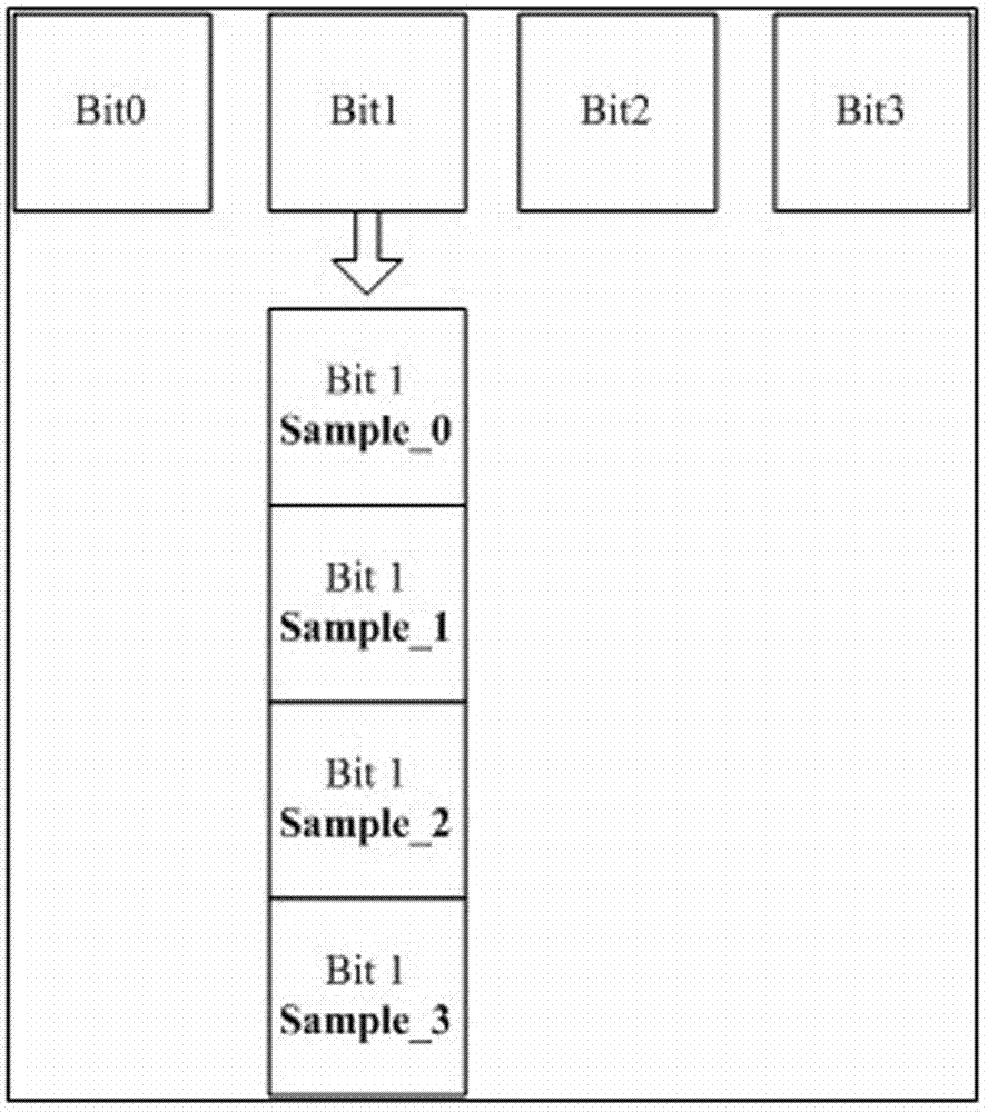 Method for eliminating interference during signal sampling