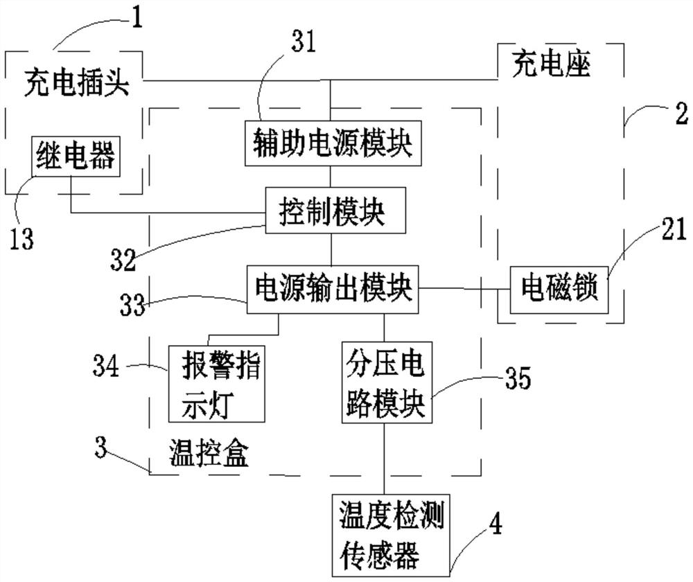 Intelligent temperature control charging device and control method thereof