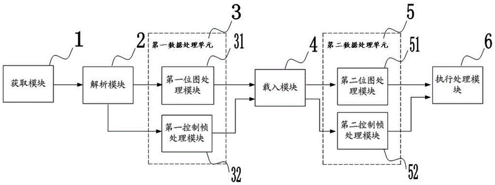 A system and method for playing flash bitmap animation using cocos2d‑x and hge engine